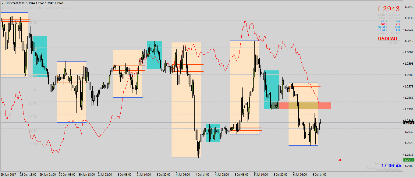 Forexlive | Forex Technical Analysis Live Updates